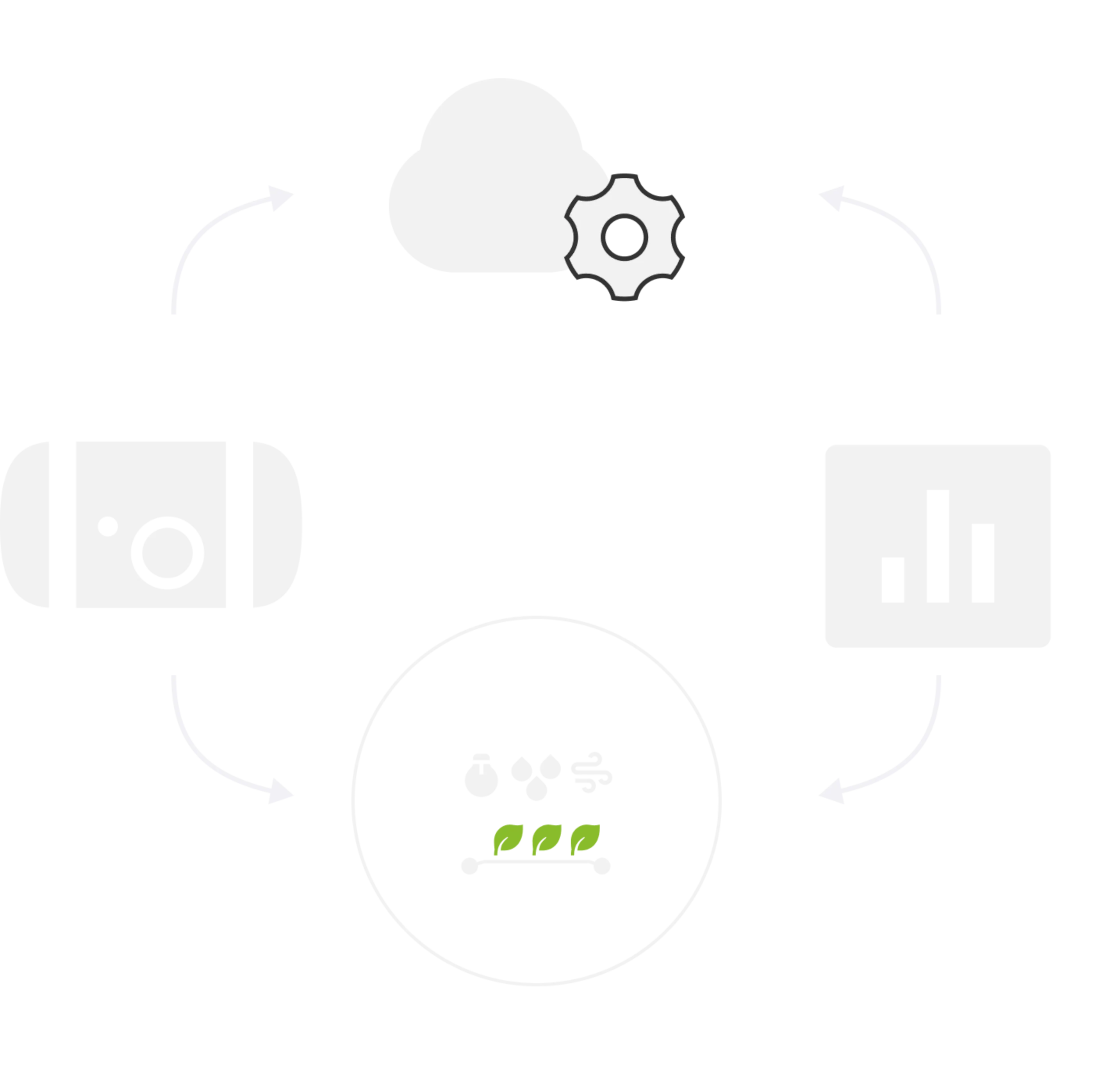 Gardin Platform dashboard showing chlorophyll fluorescence crop intelligence